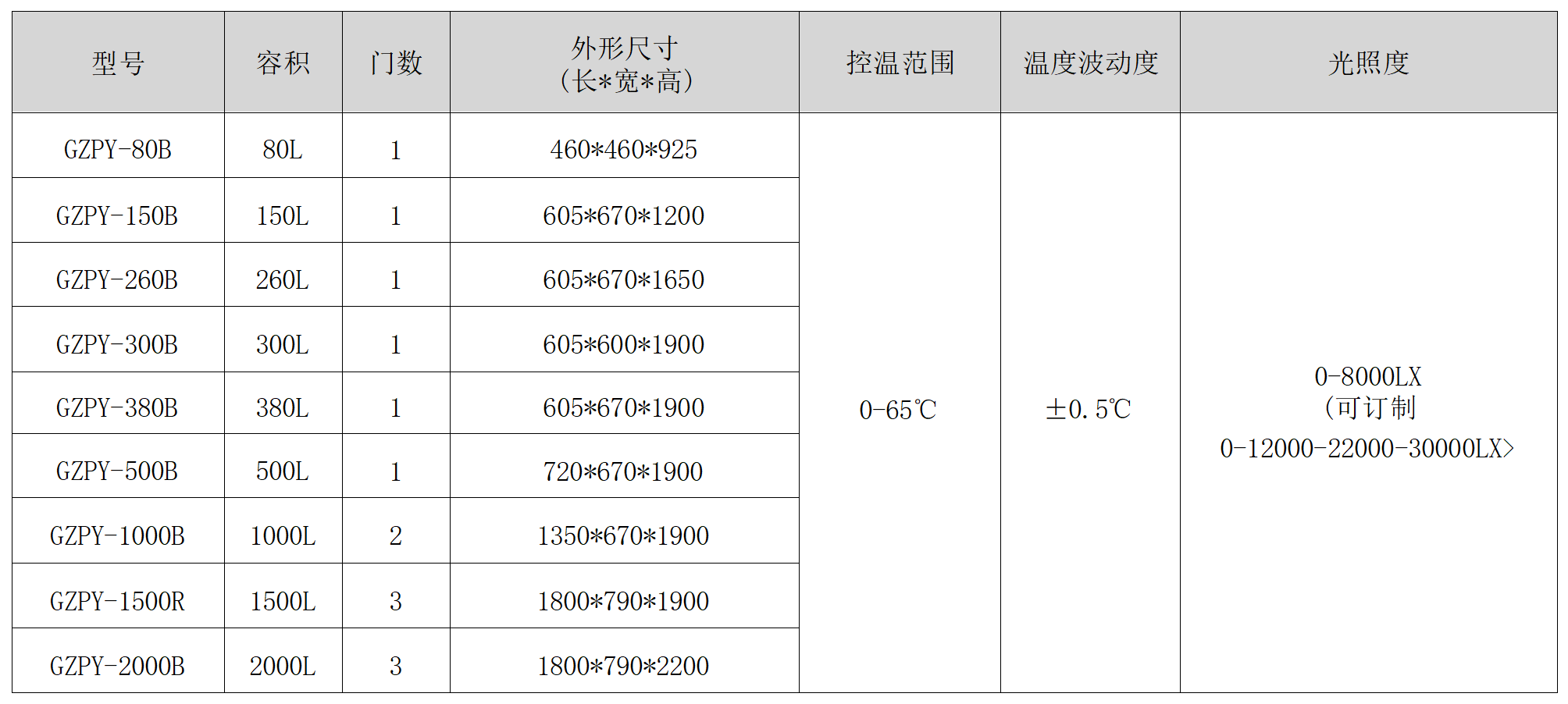 GZPY系列智能光照培养箱-2.png