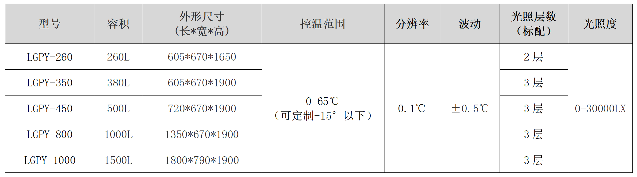 LGPY系列冷光源光照培养箱-2.png