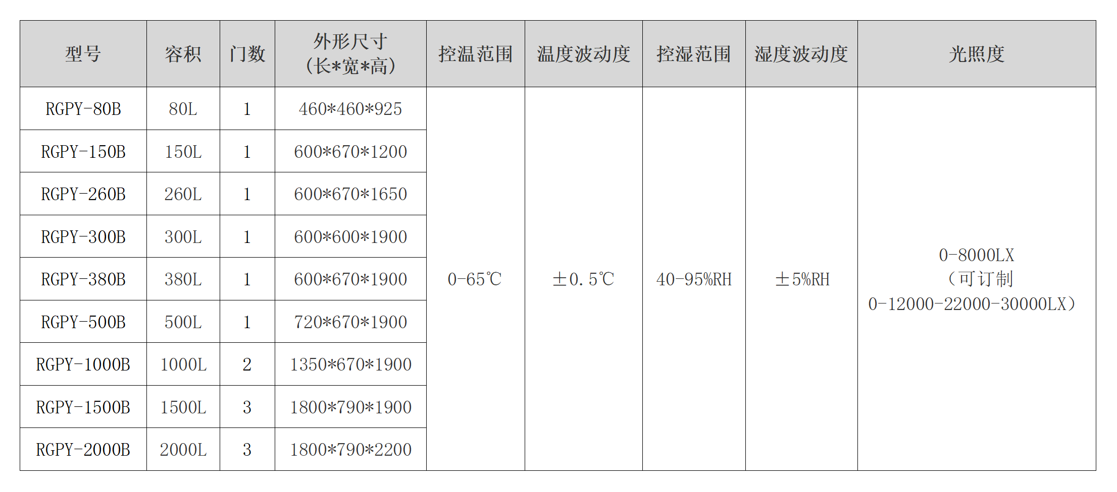 RGPY系列智能人工培养箱-2.png